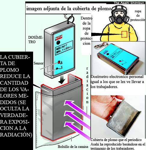 Trampa a la que recurrían algunos trabajadores para falsear la radiación recibida